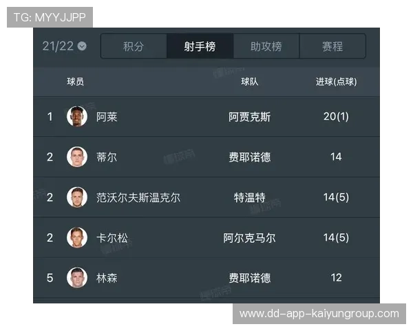 五大联赛射手榜最新竞争形势